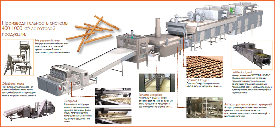 Линия для производства кренделей и снеков