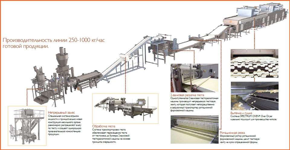Линии для производства хрустящих снеков