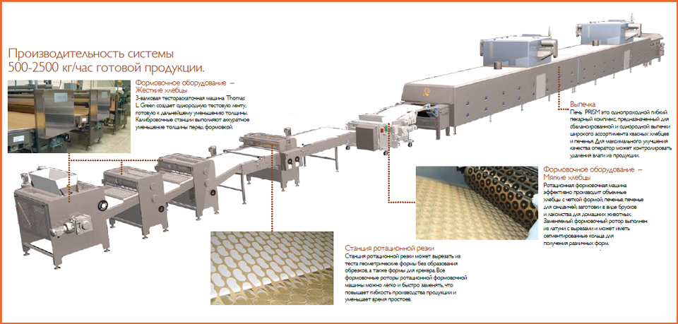 Линии для производства затяжного и песочного печенья